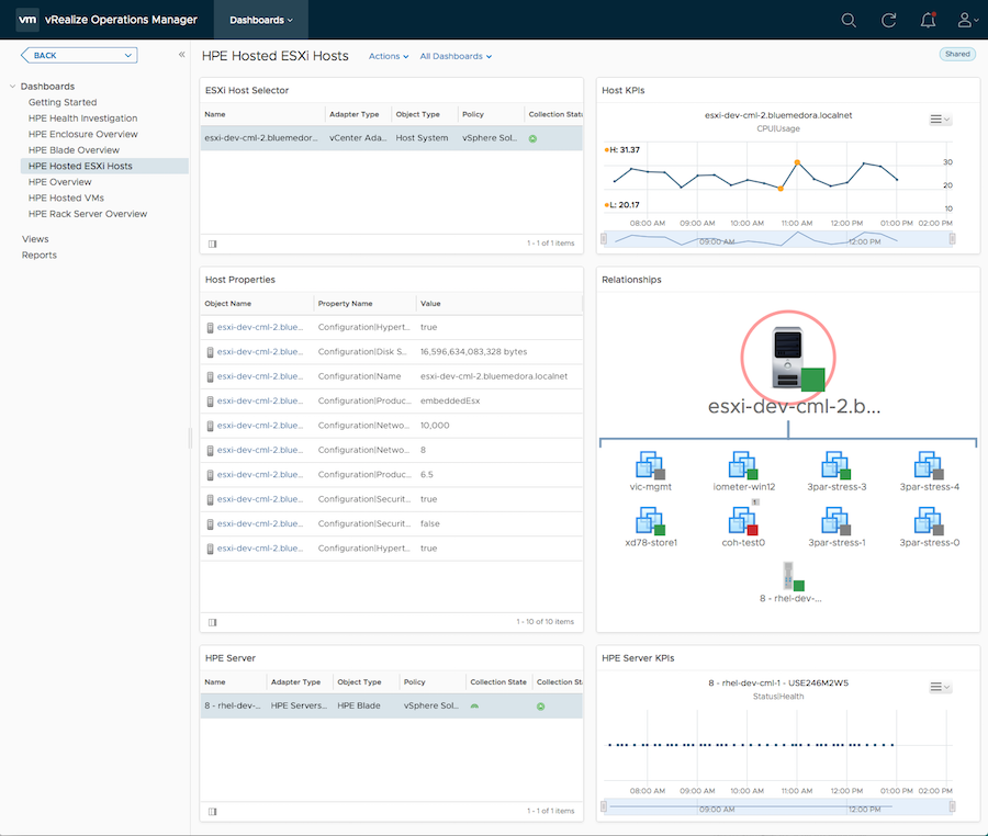 hpe_hosted_esxi_hosts_dashboard