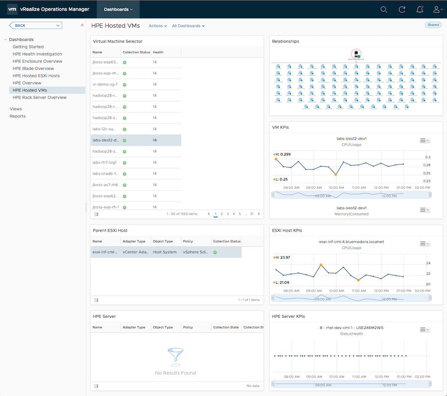 hpe_hosted_vms_dashboard