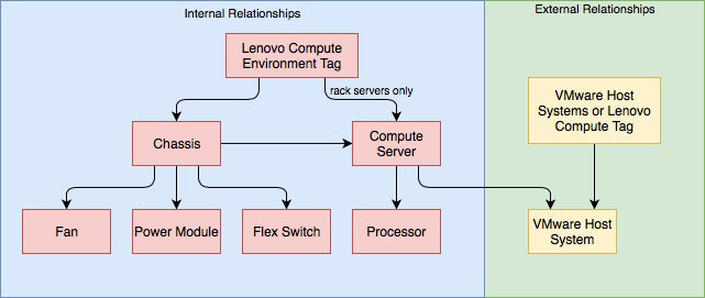 Lenovo Compute Relationships Diagram-2