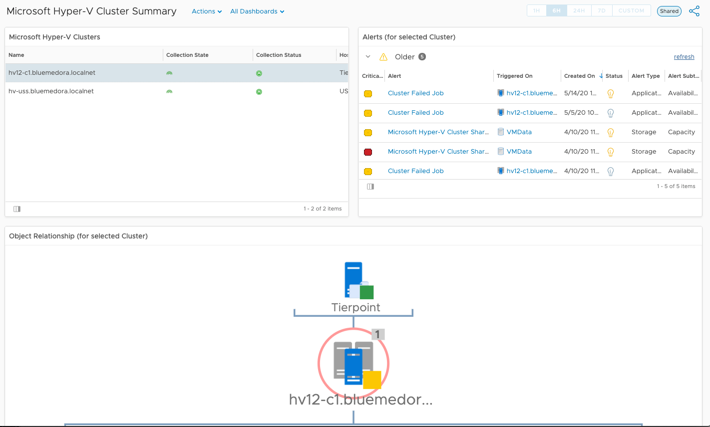 HyperV_ClusterSummary