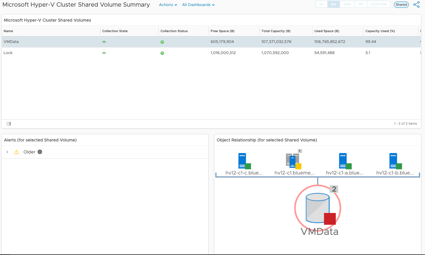 HyperV_ClusterSharedVolumeSummary