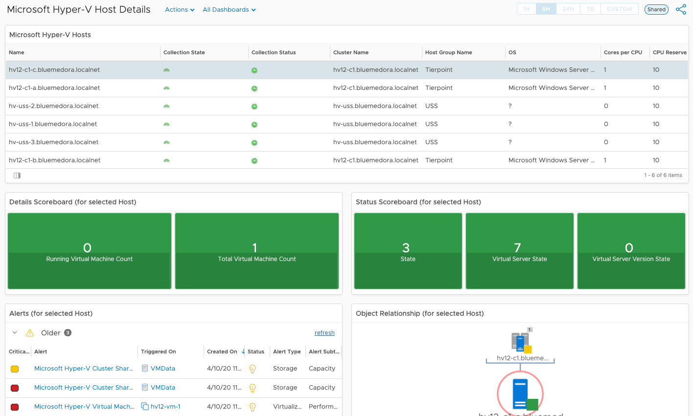 HyperV_HostDetails