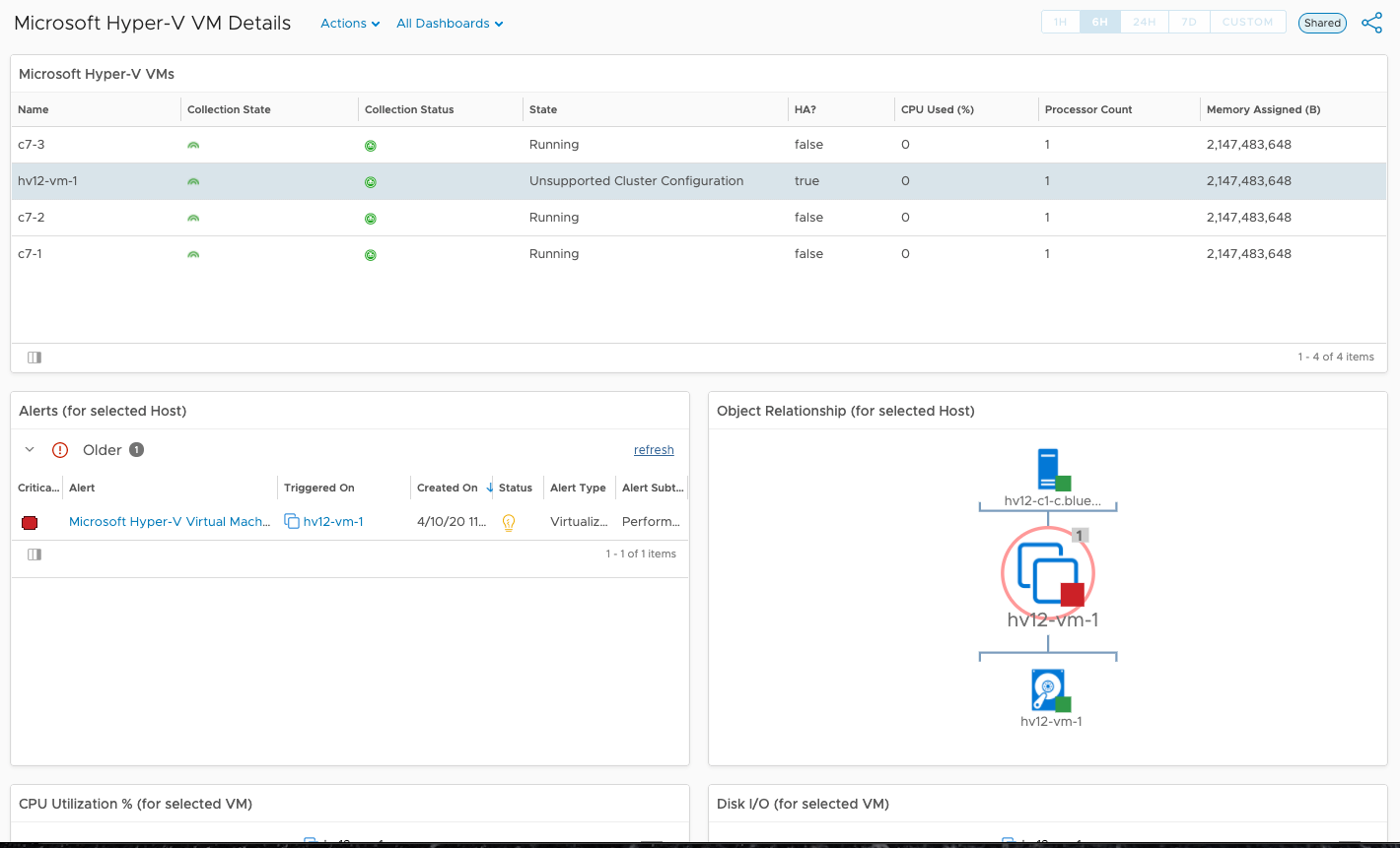 HyperV_VMDetails