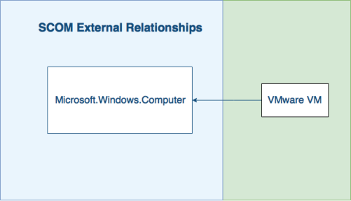 scom-relationships-diagram_501x287