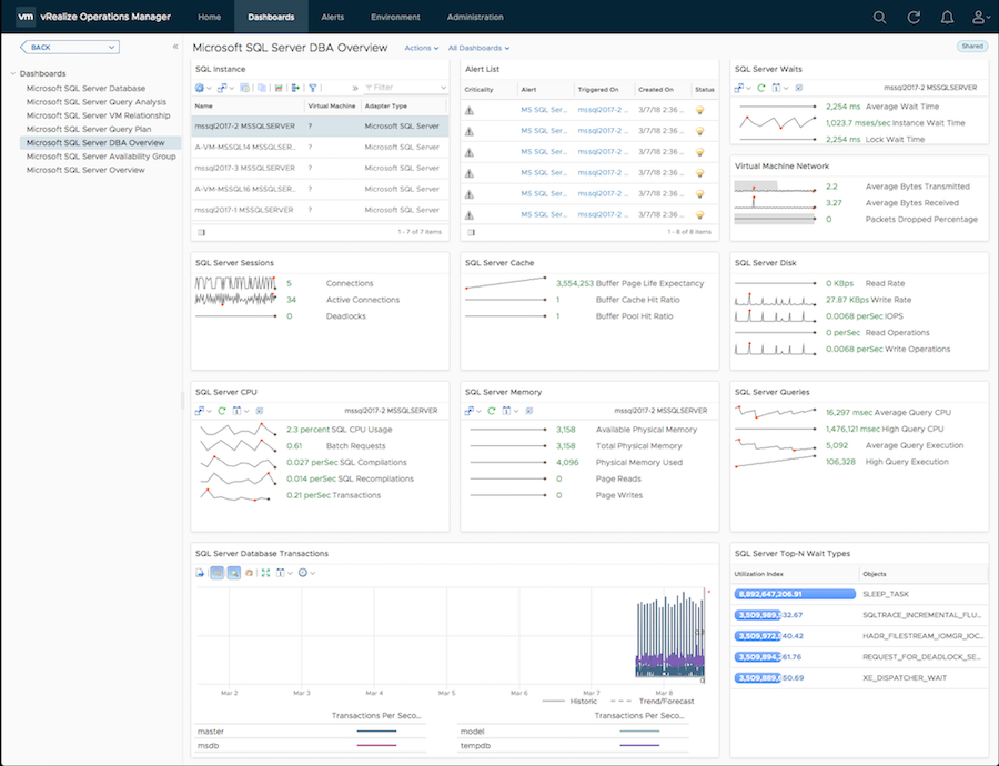 microsoft_sql_server_dba_overview_dashboard