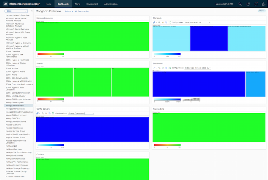 Overview Dashboard