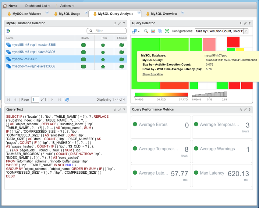 mysql_query_analysis_dashboard