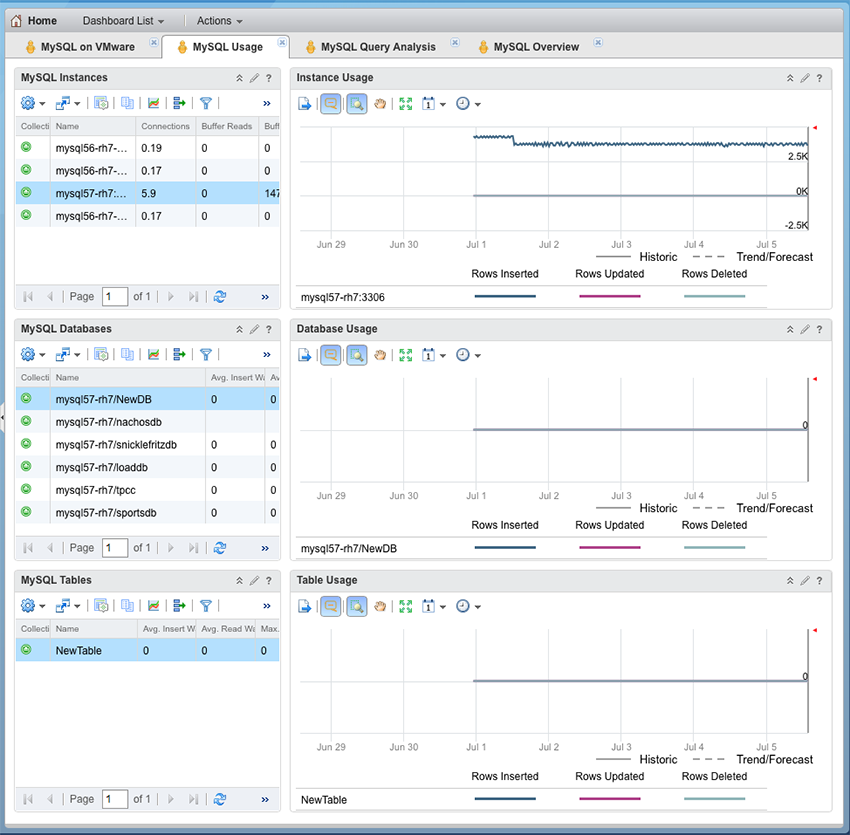 mysql_usage_dashboard