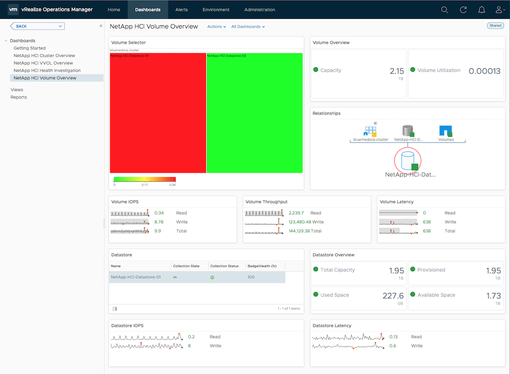 netapp_hci_volume_overview_dashboard