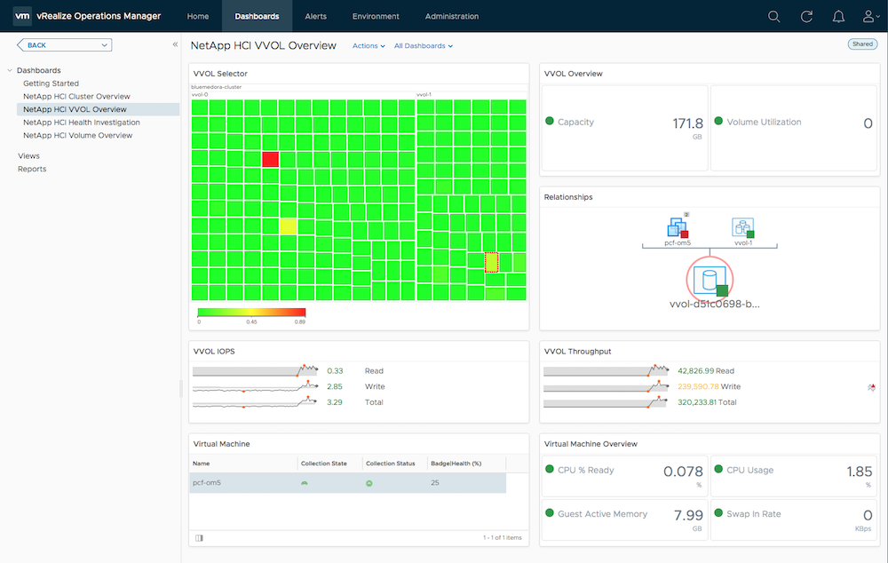 netapp_hci_vvol_overview_dashboard