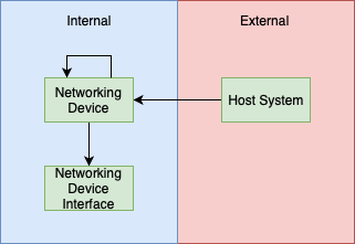 network relationsips diagrams