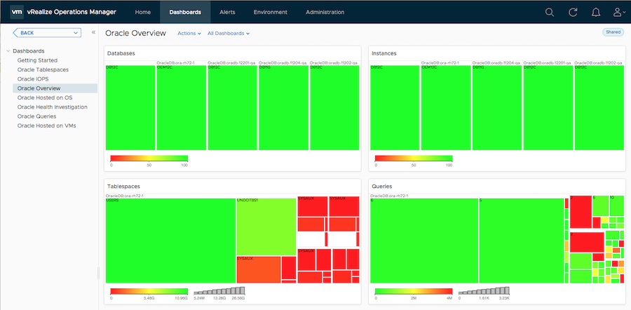 Oracle Database Overview Dashboard