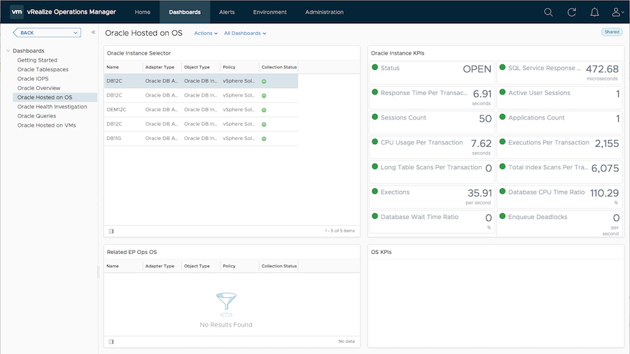 Oracle Hosted On OS Dashboard