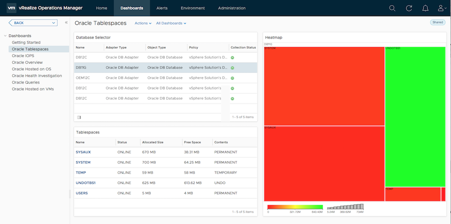 Oracle Tablespace Dashboard