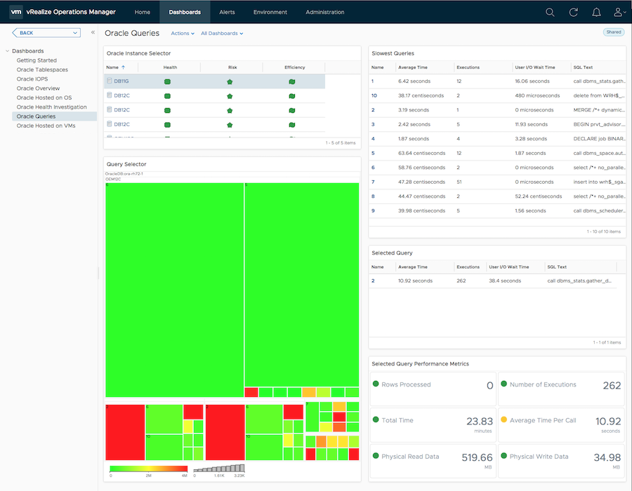 Oracle Queries Dashboard