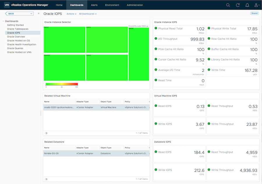 Oracle IOPS Dashboard