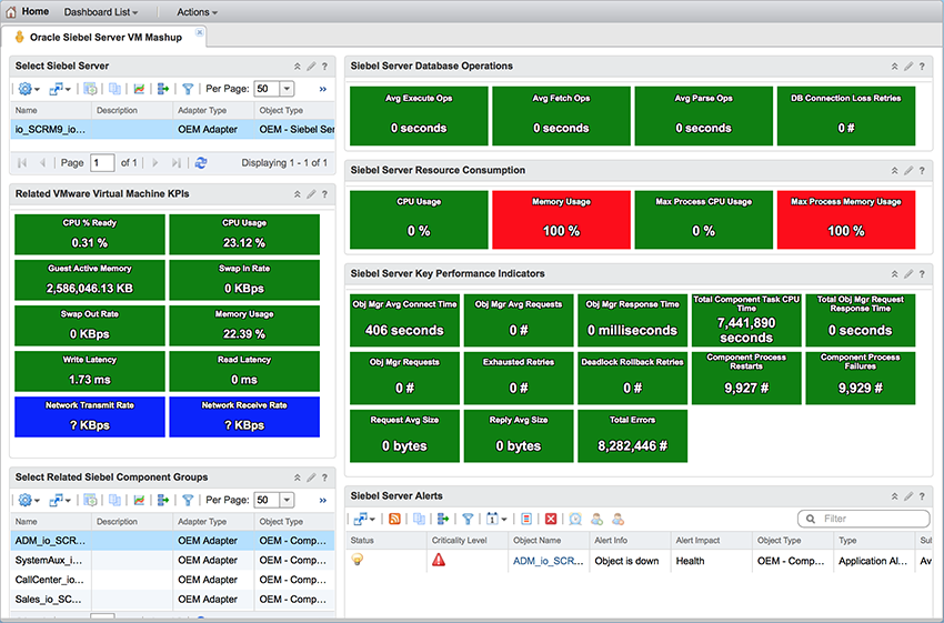 Siebel VM Mashup