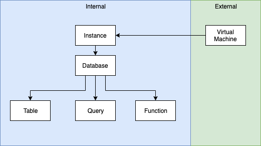 postgresql server relationships diagram