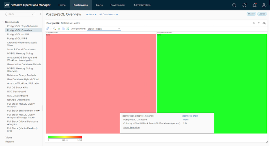 dash_postgresql_overview