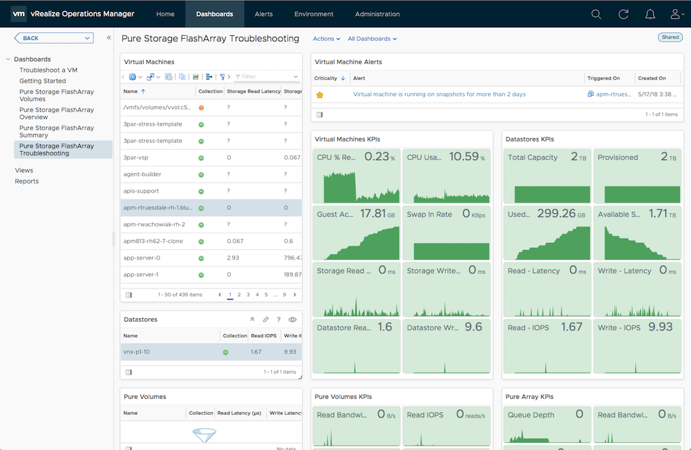 pure_storage_flasharray_troubleshooting_dashboard