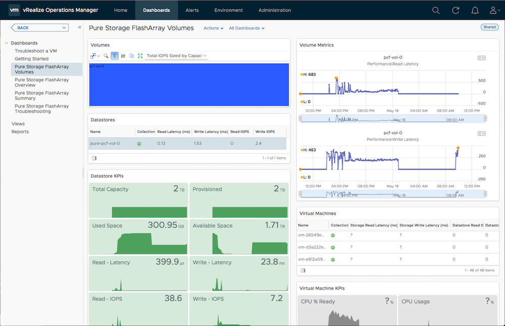 pure_storage_flasharray_volumes_dashboard