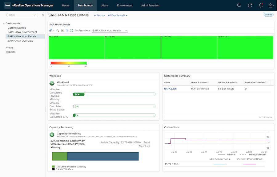 SAP HANA Host Details