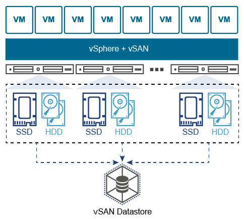 Vmware vsan что это