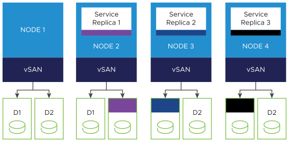 Deployment of an application that uses the SNA storage class for its persistent volume