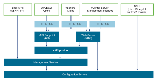 vCenter Server Management Connections