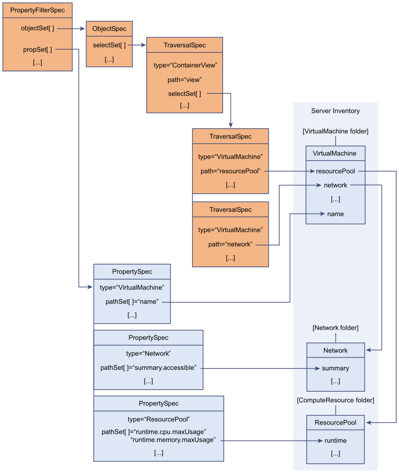 Shows inventory navigation with traversal spec and property spec.