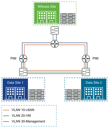 Layer 3 vSAN stretched cluster diagram