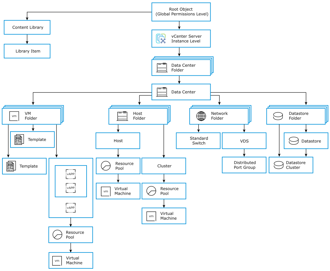 Content Library – Help center