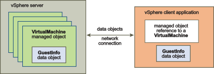 Shows vSphere server and client operation.