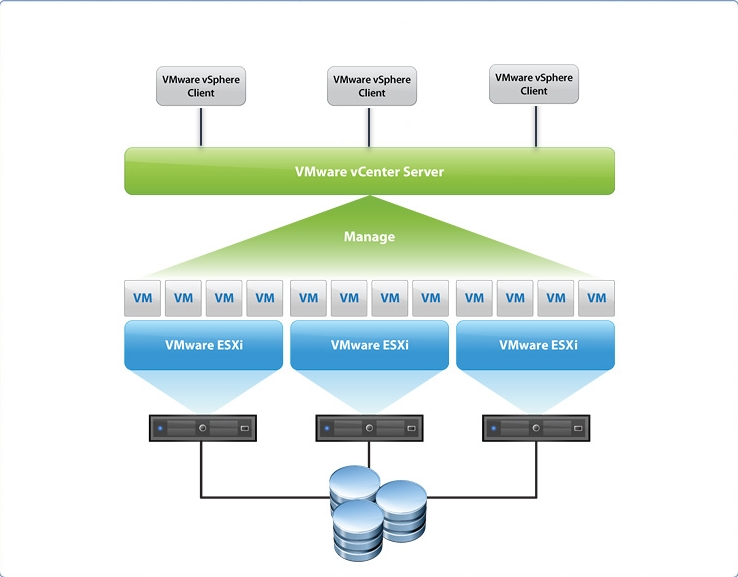 Vmware Vsphere Documentation