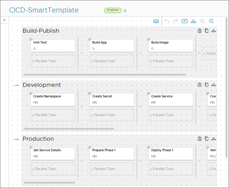 The CICD smart pipeline template creates the pipeline with stages that build and publish your application, and deliver it to development and production environments.