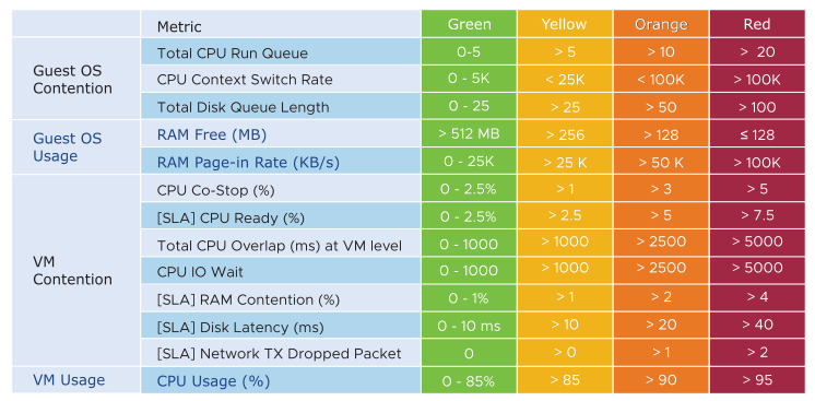 Graphical representation of the KPI counters to understand performance parameters.