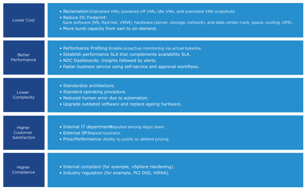 A screenshot explaining Management, Flows, and Collections the three broad categories of vRealize Operations.