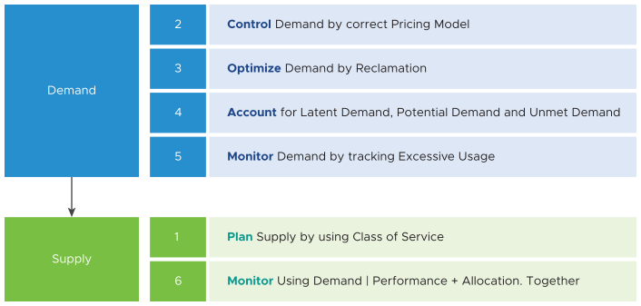 Principles of Demand and Supply.