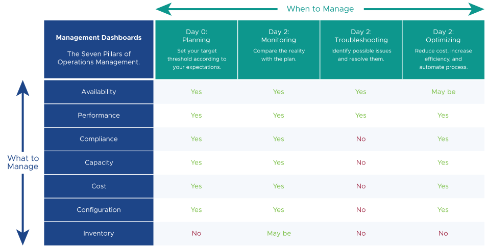 A screenshot describing the Seven Pillars of Operations Management and the Mangement Process