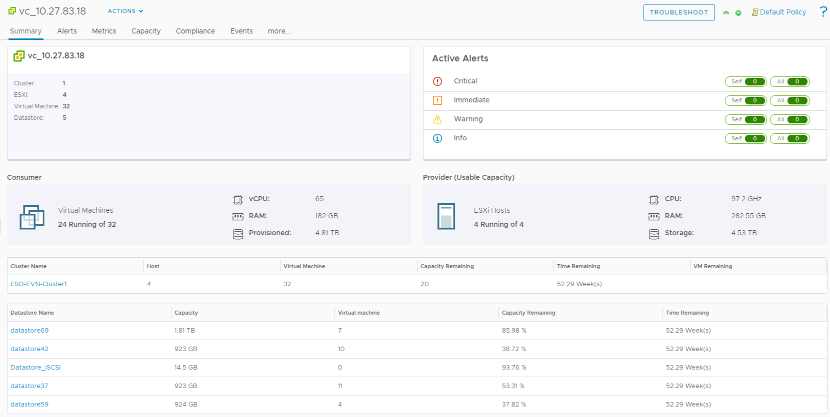 Displays the status of the selected object, group, or application. The tab identifies the alerts triggered for the object for troubleshooting.