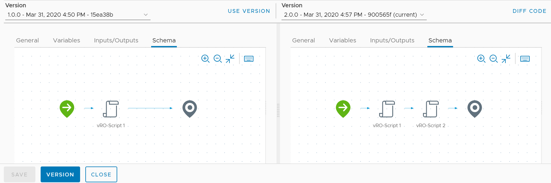 The vRealize Orchestrator Client interface displays a side-by-side comparison between two versions of a workflow.