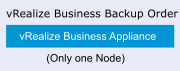 vRealize Business Backup order