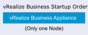 vRealize Business Startup Order