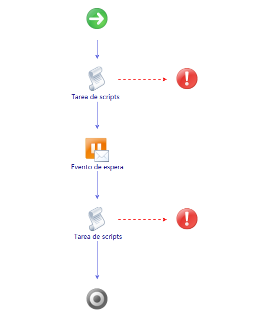 Este es un esquema de flujo de trabajo de proxy sincrónico.