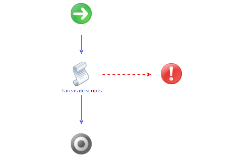 Este es un esquema de flujo de trabajo de proxy asincrónico.