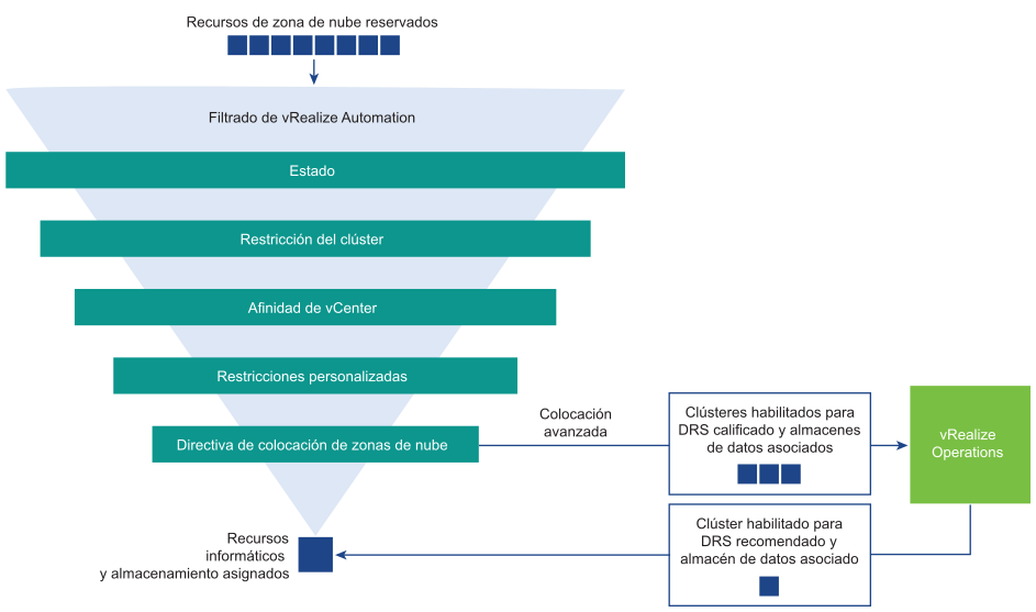 Diagrama de fase de asignación