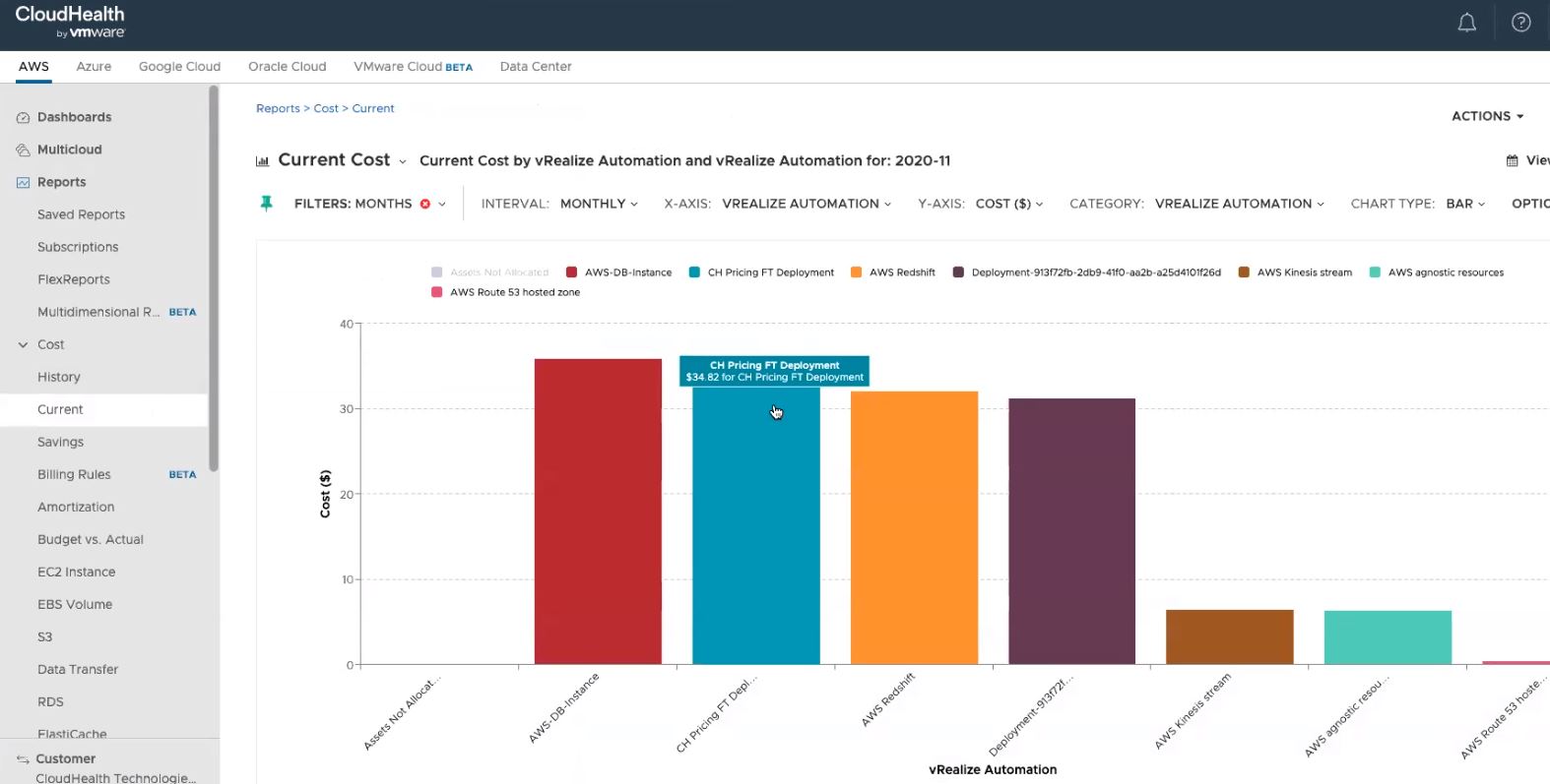 Ejemplo del coste actual filtrado por mes para VMware Aria Automation por grupo de perspectivas