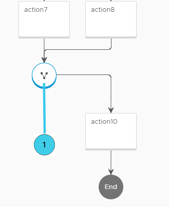 El flujo de acciones de unión permite que varios flujos de acción se vuelvan a unir en una salida común.