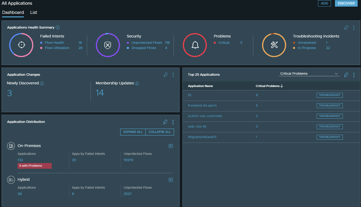 La pestaña Panel de control de la página Todas las aplicaciones muestra información como el resumen de estado y los cambios en las aplicaciones.