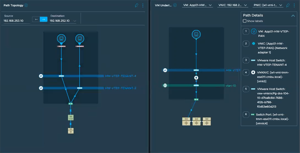 Ruta de máquina virtual a máquina virtual a través de VTEP de hardware cuando las máquinas virtuales de origen y destino están ubicadas en el mismo host.